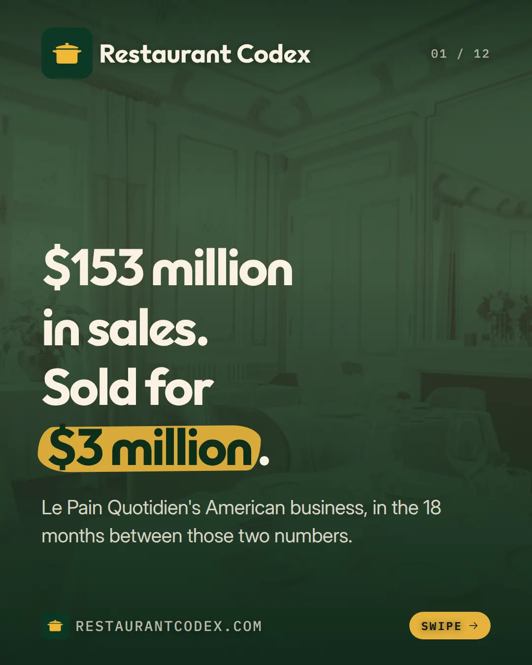 $153 million in sales. Sold for $3 million.