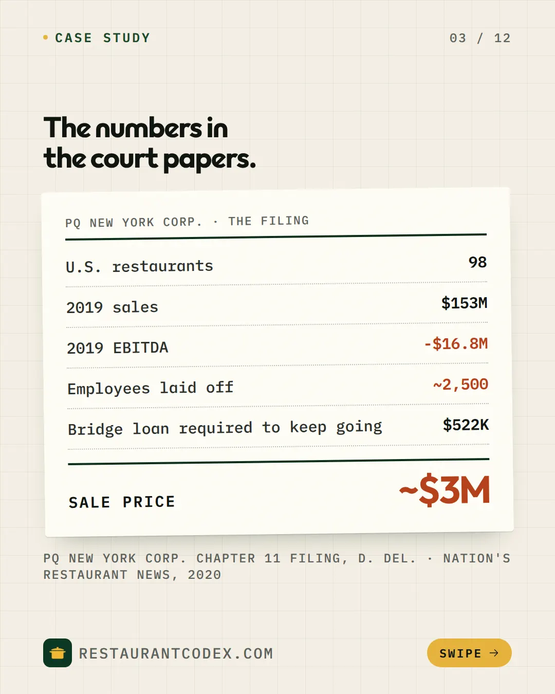 The numbers in the court papers.